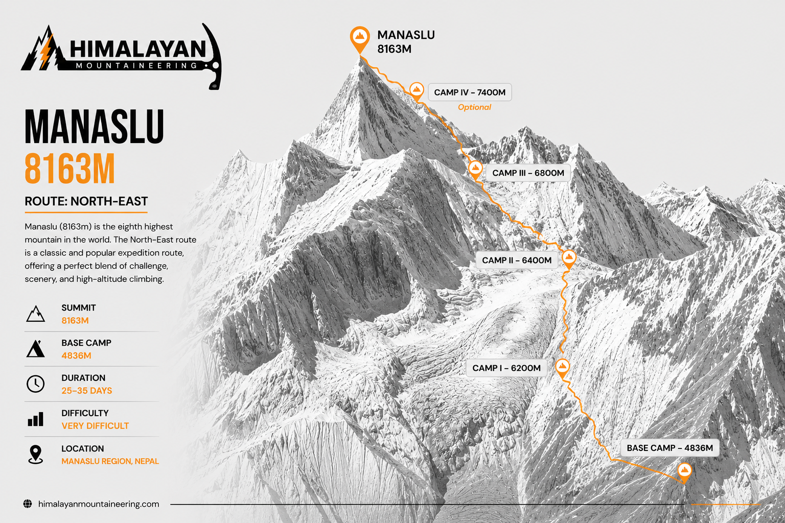 Mt. Manaslu Expedition trip map