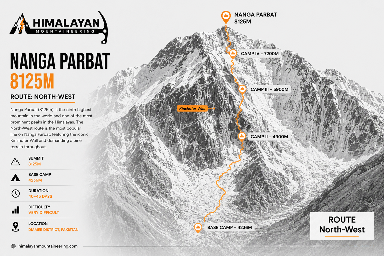 Nanga Parbat Expedition trip map