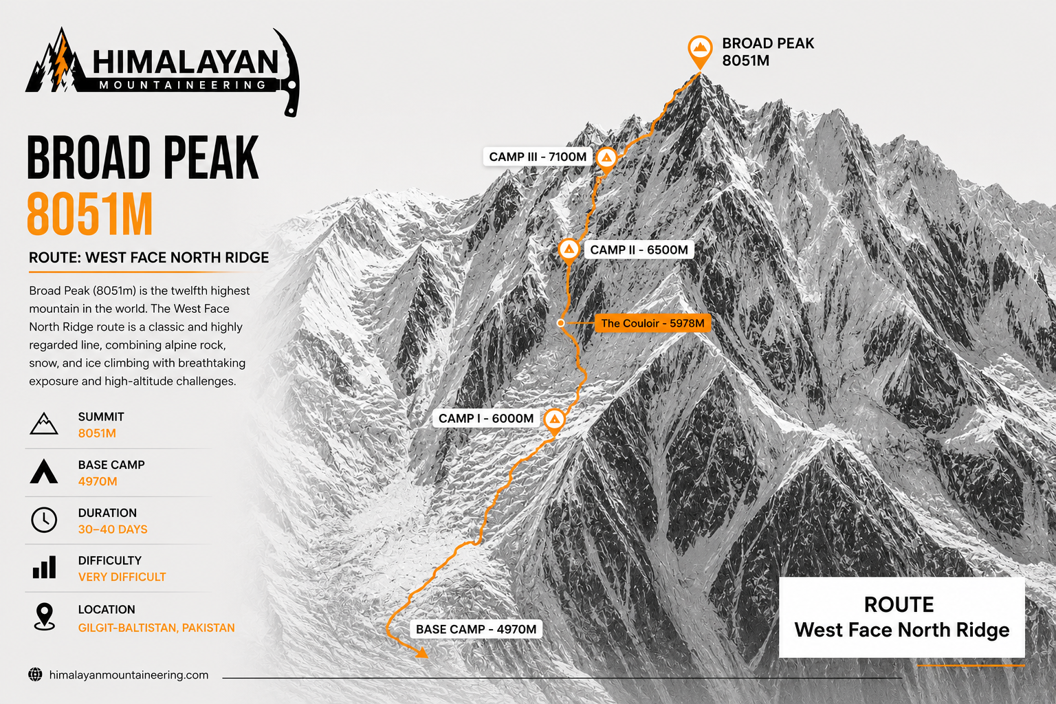 Broad Peak Expedition trip map