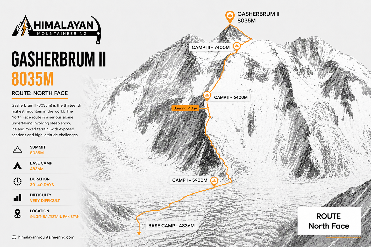 Gasherbrum II Expedition trip map