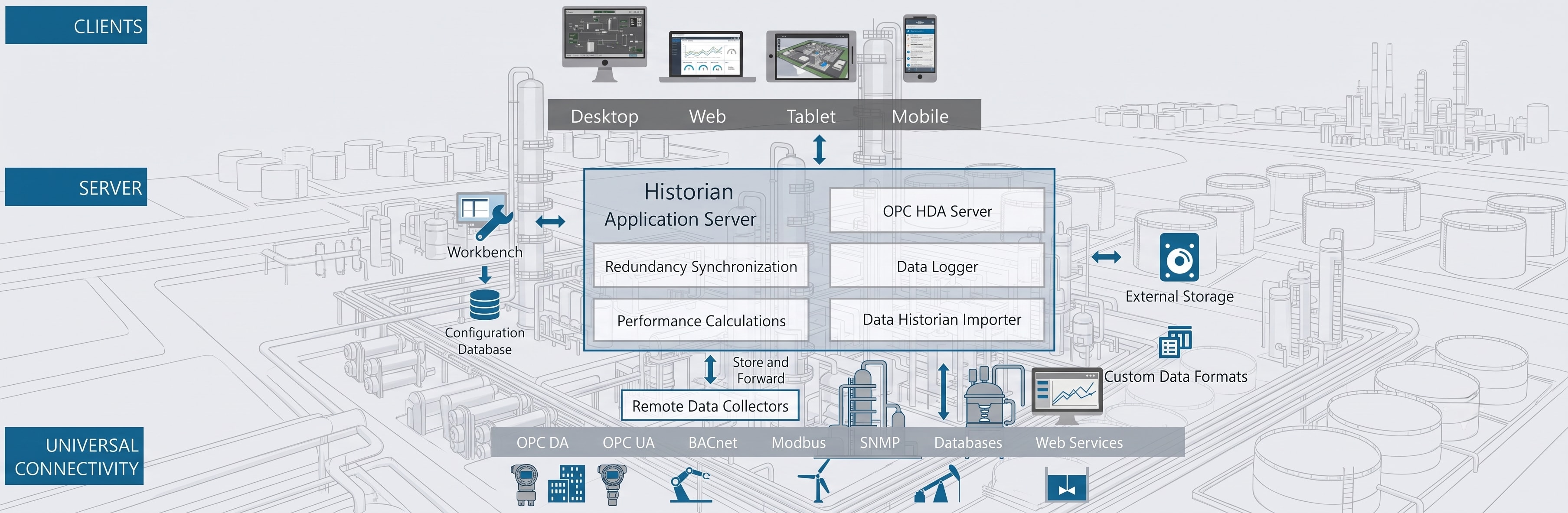 Historian Integration