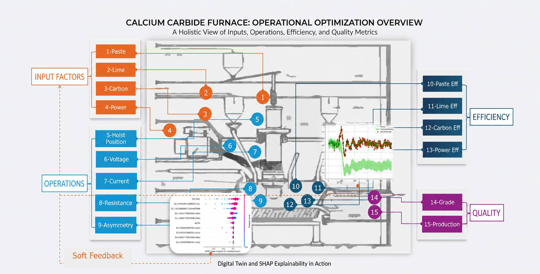 Eliminating Process Blind Spots in Calcium Carbide Manufacturing with Real-Time ML Soft-Sensors