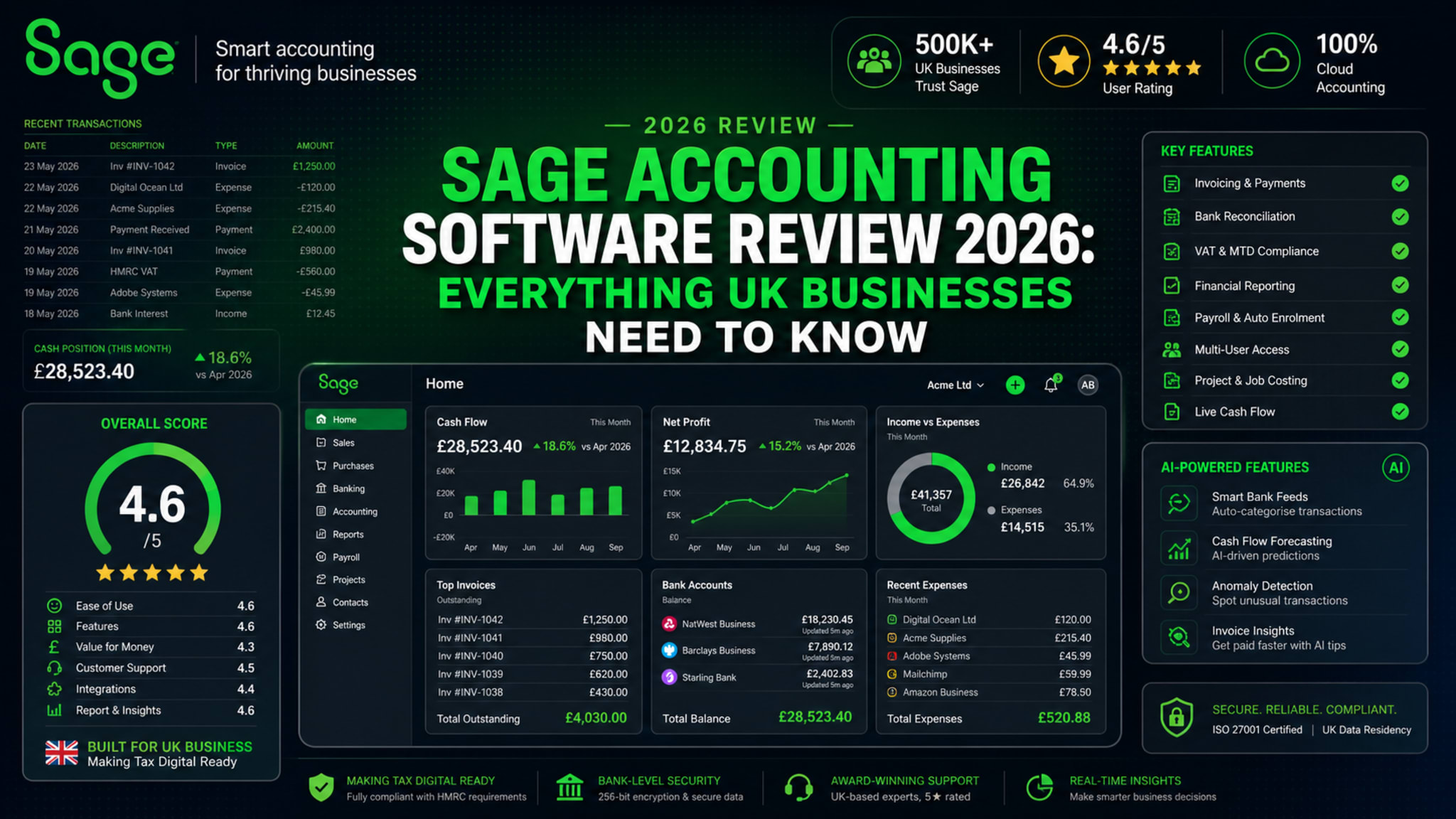 Sage Accounting Software Review 2026: Everything UK Businesses Need to Know