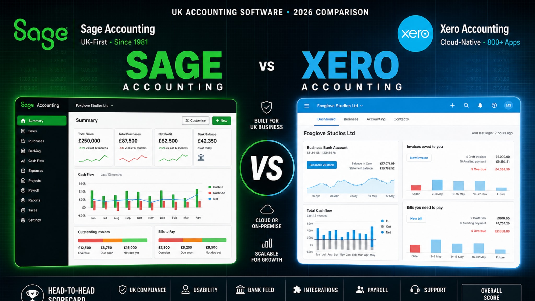 Sage vs Xero 2026: Which Accounting Software is Better for UK Businesses?