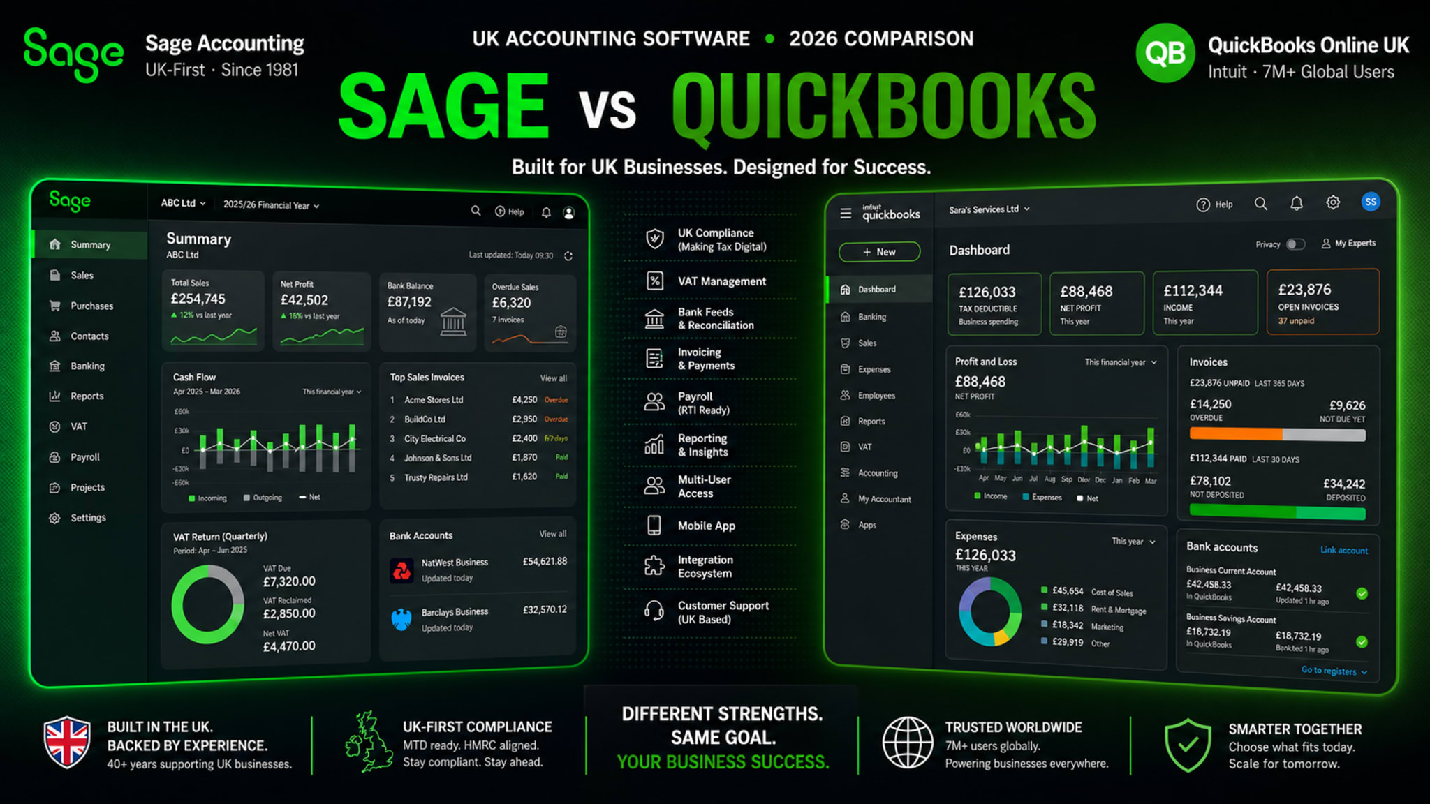 Sage vs QuickBooks 2026: Which is the Better Accounting Software for UK Businesses?