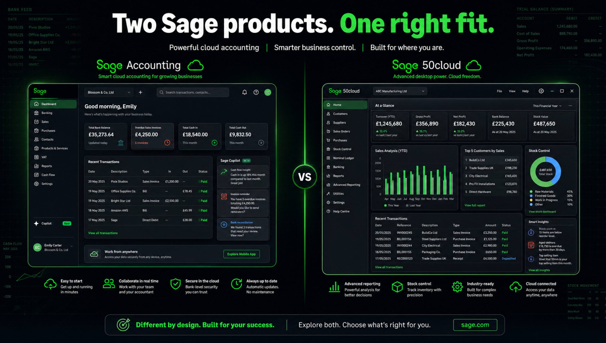 Sage Accounting vs Sage 50cloud 2026: Which Sage Product Is Right for Your UK Business?