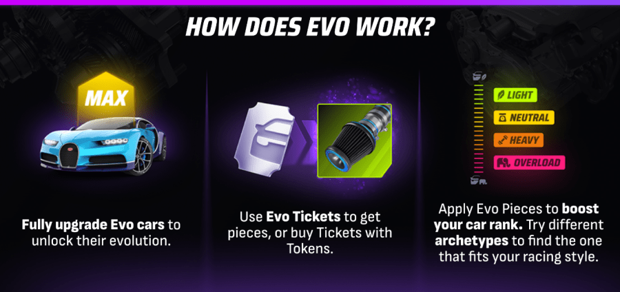 In-game screen explaining how EVO works