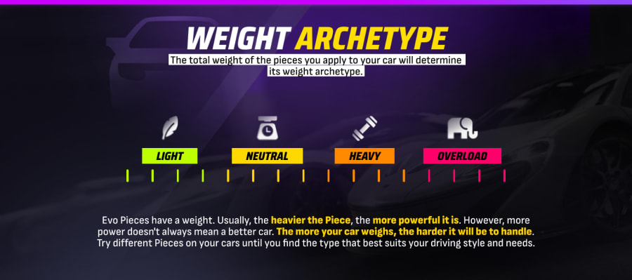In-game screen showing the four weight archetypes