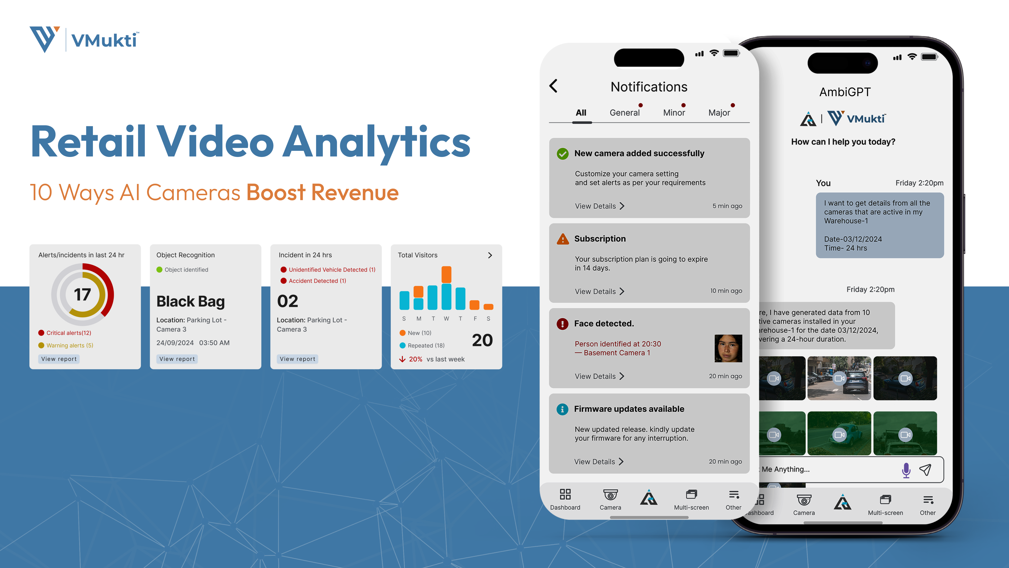 Retail Video Analytics: 10 Ways AI Cameras Boost Revenue
