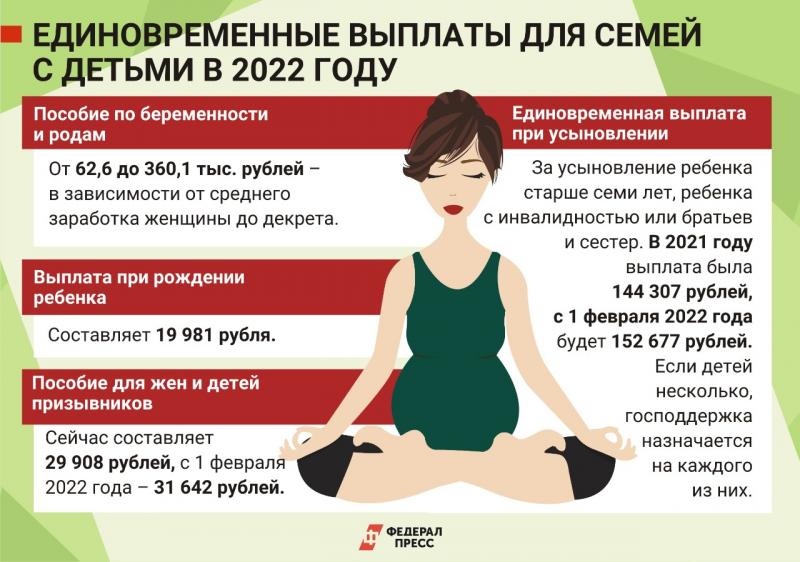 Выплаты девушкам родившим до 25 лет. Выплата пособий. Выплаты семьям с детьми в 2022. Пособия на детей в 2022 по беременности и родам. Пособие по беременности и родам в 2022.