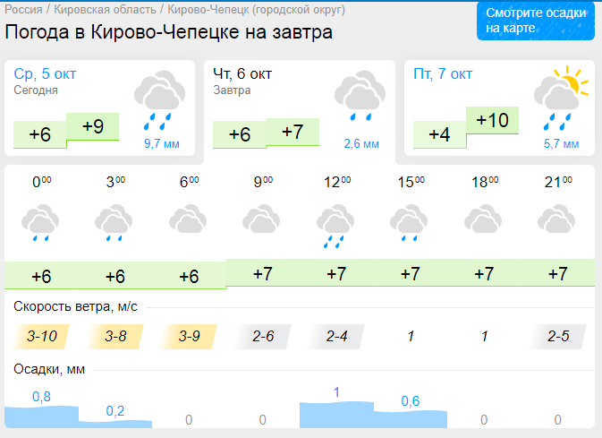 Прогноз погоды кирово чепецк