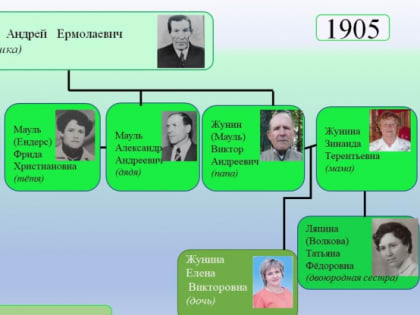 Педагогическая династия Мауль–Халеевых–Жуниных–Ляпиных