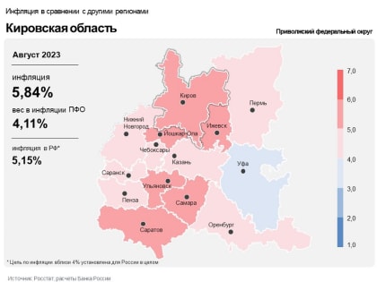 Информационно-аналитический комментарий ЦБ об инфляции в Кировской области в августе 2023 года