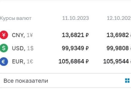 Для стабилизации рубля экспортеров обязали продавать валютную выручку