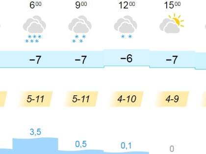 Пасмурно и до -7℃ днем: погода в Кировской области на 24 ноября