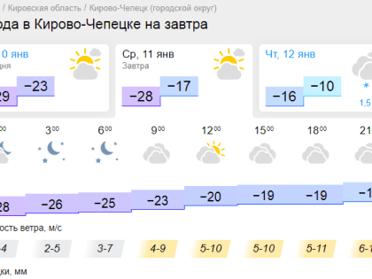 Аномальные морозы покидают Кирово-Чепецк