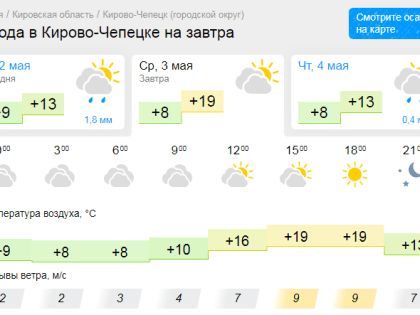 Температура воздуха в Кирово-Чепецке повысится до +19 градусов