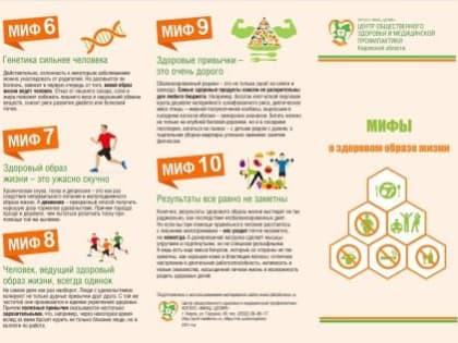 Неделя популяризации важности физической активности. ﻿ ﻿  Мифы о ЗОЖ ﻿