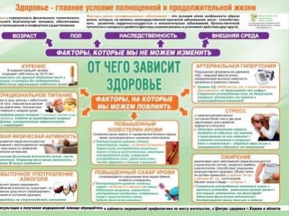 Неделя популяризации важности физической активности. Факторы риска