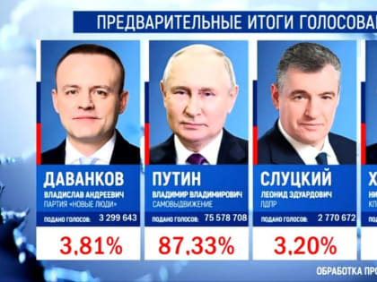Ночь выборов 2024: эксперты рассказали о промежуточных итогах избирательной кампании в Кировской области