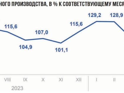 Как отработала промышленность региона — материалы газеты