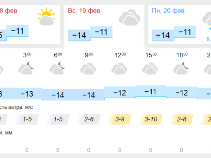 Выходные в Кирове будут морозными и ветреными
