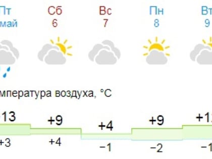 В Кирово-Чепецке температура воздуха резко упадет: прогнозируется снег с дождем