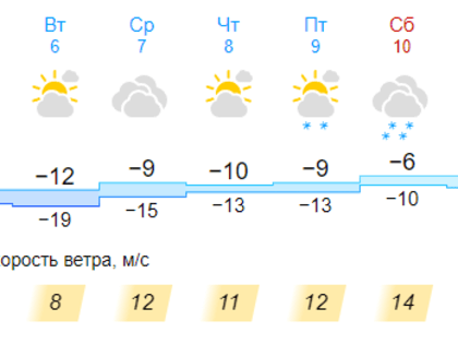 Погода кирово чепецке на 10 дней рп5. Погода Чепецк. Погода Кирово-Чепецк. Погода Кирово-Чепецк на 10. Погода Кирово-Чепецк на 10 дней.