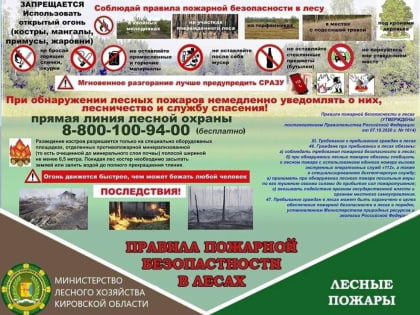 ПАМЯТКА  о соблюдении правил пожарной безопасности  в жилых помещениях