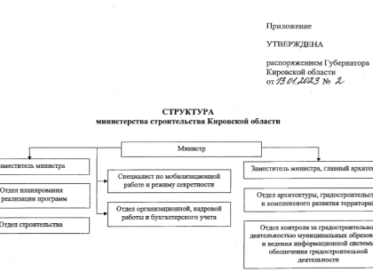 Из обновленной структуры министерства строительства убрали главного архитектора