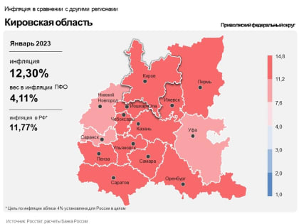 Информационно-аналитический комментарий об инфляции в Кировской области в январе 2023 года
