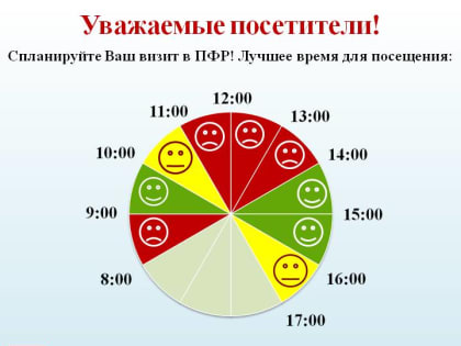 Чтобы избежать ожидания в очереди в УПФР –  следите за «часами пик»