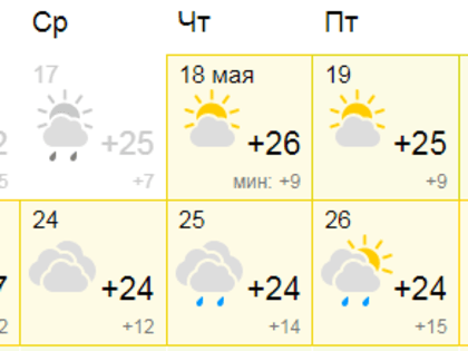 В Кирово-Чепецке температура воздуха поднимется до +27 градусов