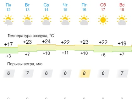 В Киров возвращается тепло: синоптики обещают до +24 градусов
