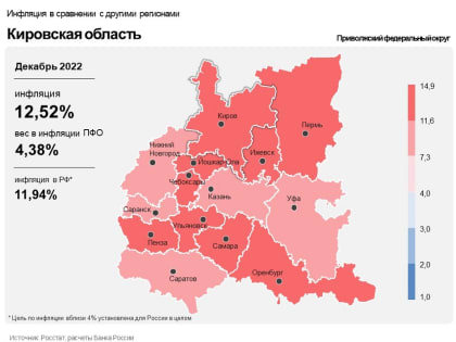 Информационно-аналитический комментарий об инфляции в Кировской области в декабре 2022 года