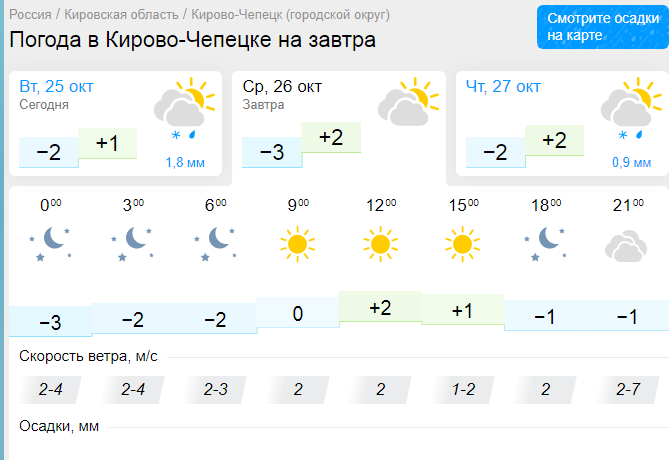 Погода киров на 10 гисметео. Погода. Прогноз погоды.