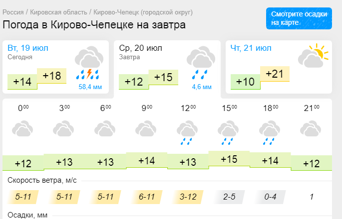 Погода киров на неделю рп5