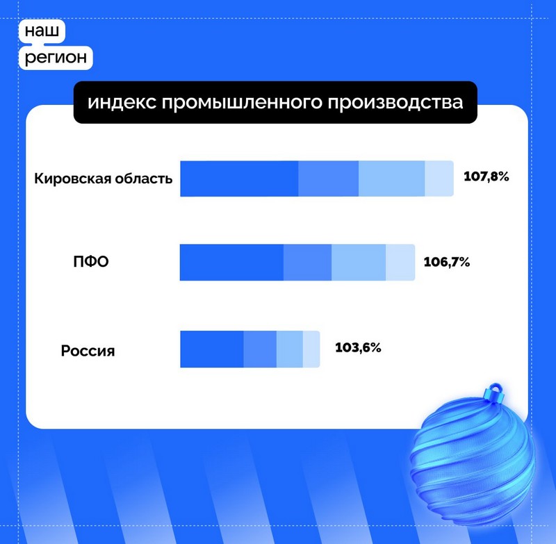 Отрасли информации