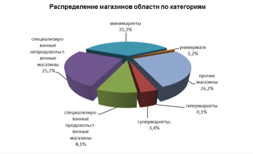 Кировская обл население