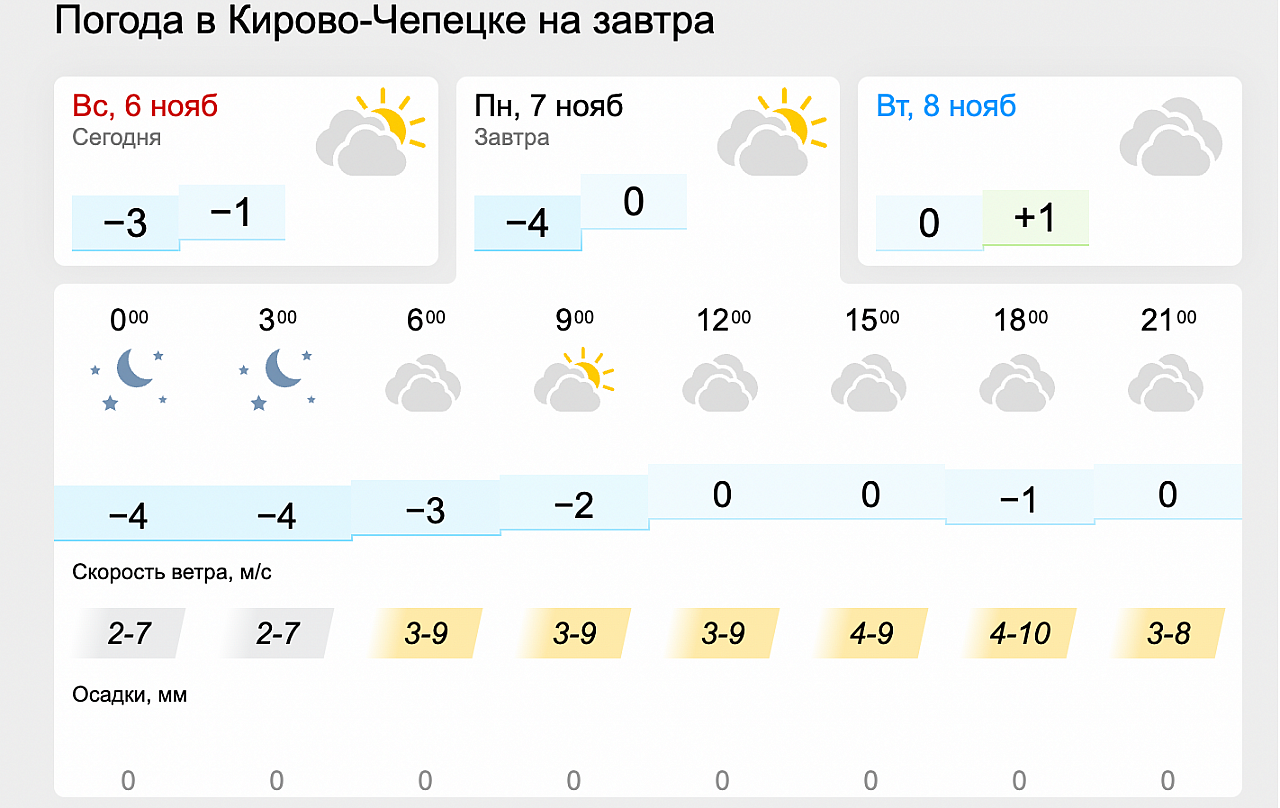 Карта дождей киров онлайн