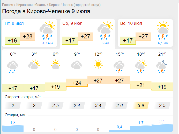 Прогноз погоды кировский на 10 дней