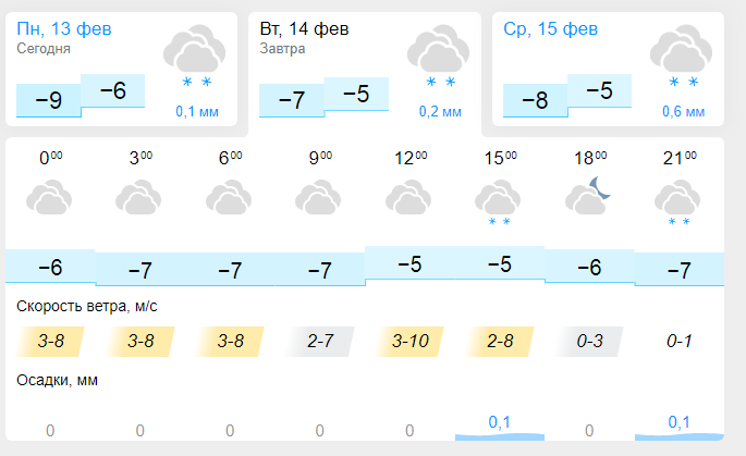 Погода киров по часам гисметео. Сколько градусов в Кирове. Пасмурно. Градусы в Кирове. Сколько завтра будет градусов в Кирове.