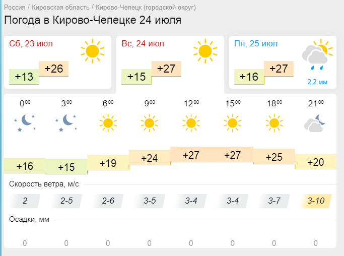 Погода кирово чепецк на 10 дней точный. Прогноз погоды в с Кирово. Прогноз погоды Чепецк. Прогноз погоды в Кирово-Чепецке.