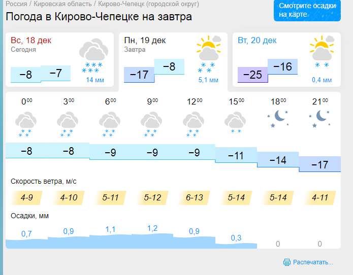 Прогноз погоды кирово чепецк