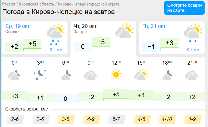 Погода киров кировской области на 10