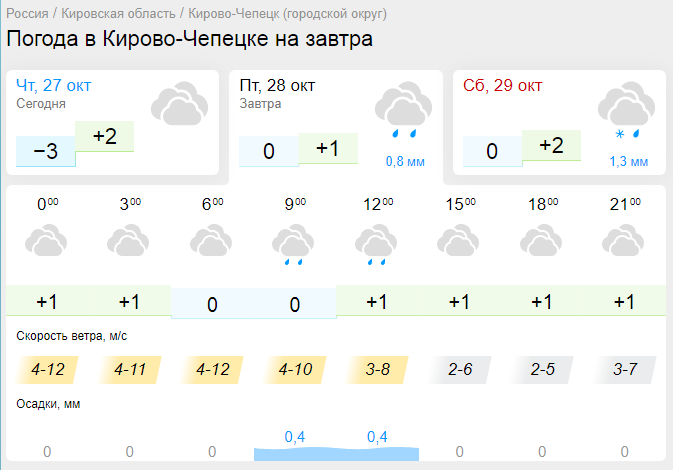 Осадки карта онлайн киров