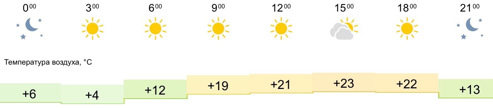 Карта погоды кирово чепецк