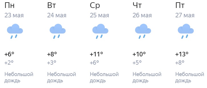 Погода на неделю киров калужская обл. Три дня дождя Киров. Погода в Кирове на 2 недели. Три дня дождя температура.