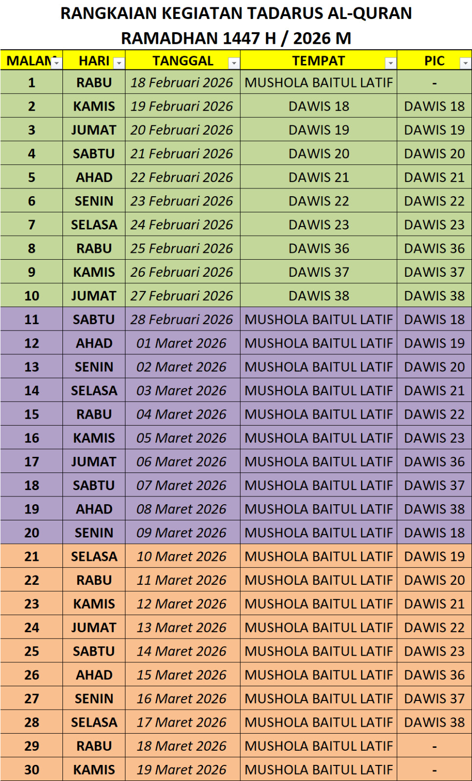Jadwal Tadarus Al‑Qur’an Ramadhan 1447 H / 2026 M dilingkungan RT 4 RW 44 Perum. Bumi Tegal Besar