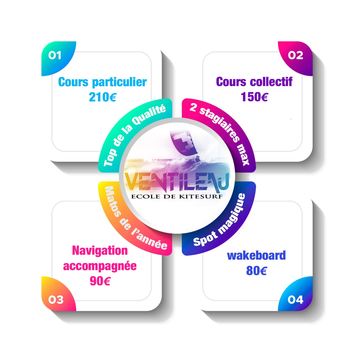 Kitesurfing School, Wakeboard, Paddle Ventileau. - Kitesurf a Marseillan